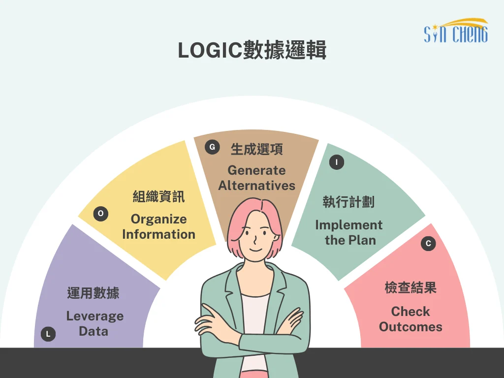 數據分析pace 11