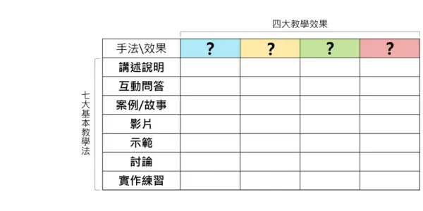 教學設計5