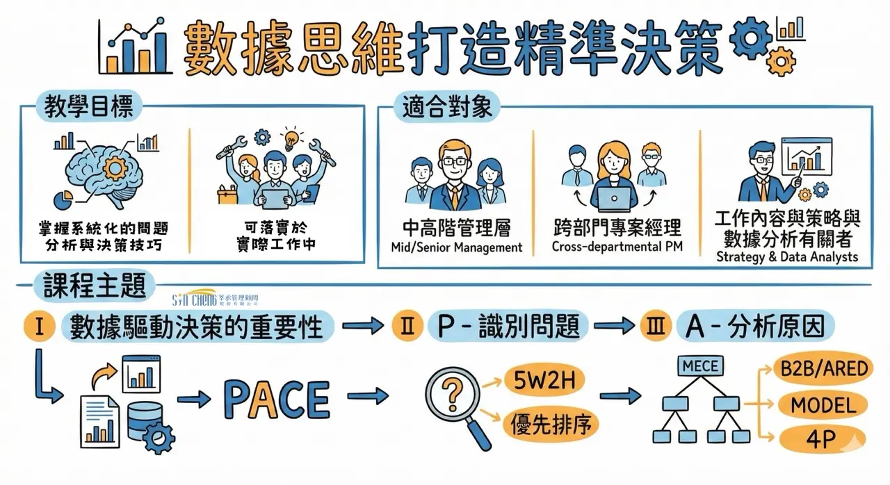 大數據思維打造精準決策