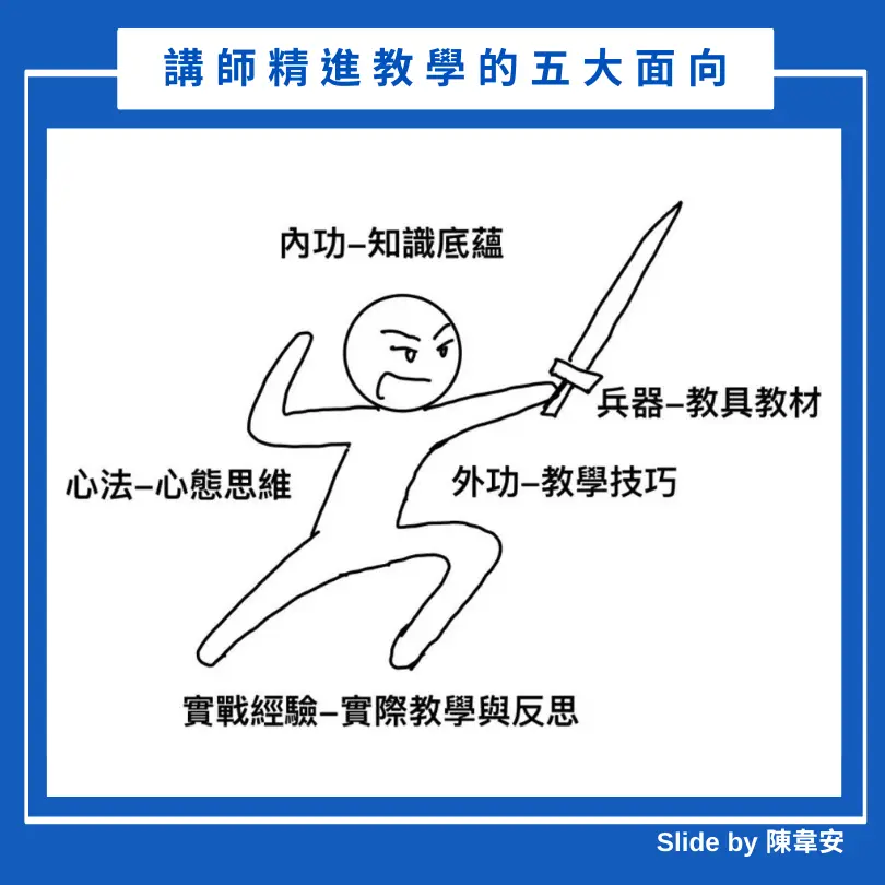講師精進的五大面向 方形圖卡