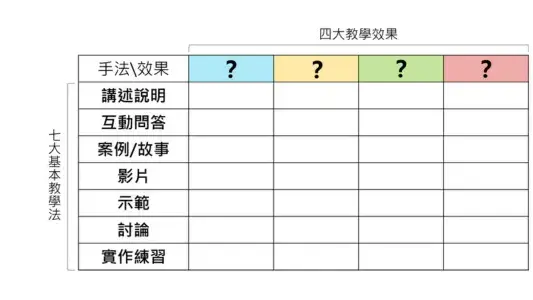 教學設計5