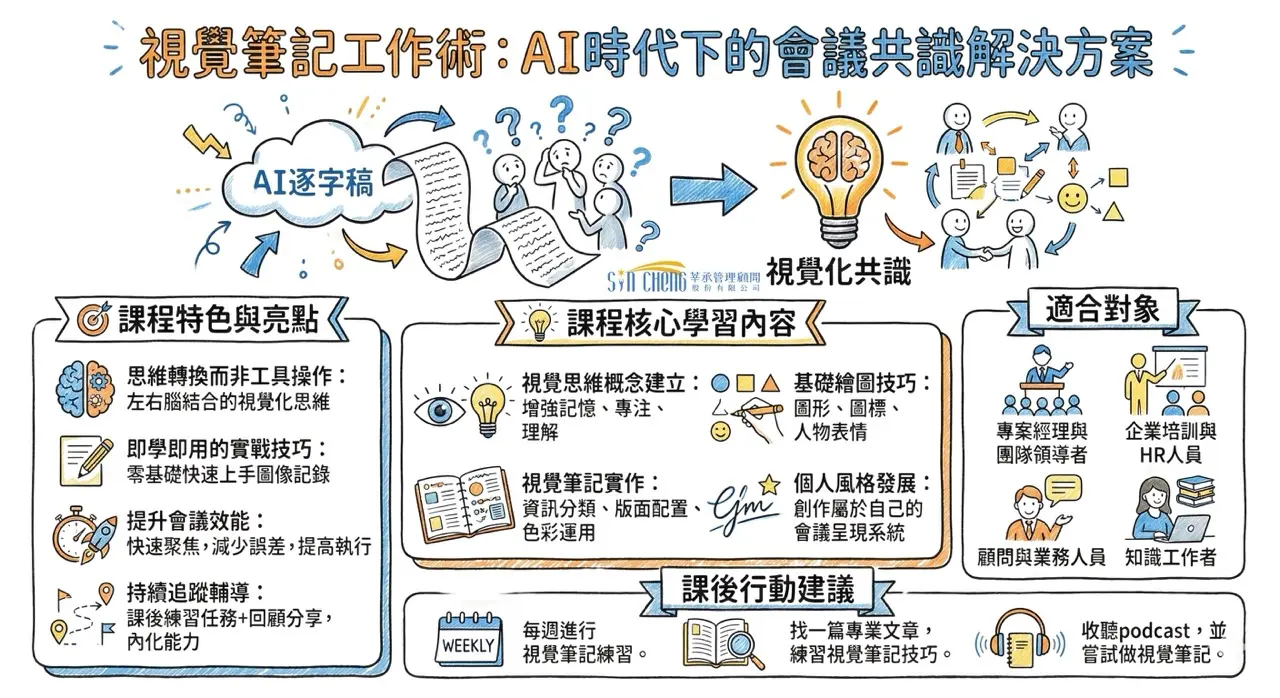 大視覺筆記工作術：ai時代下的會議共識解決方案