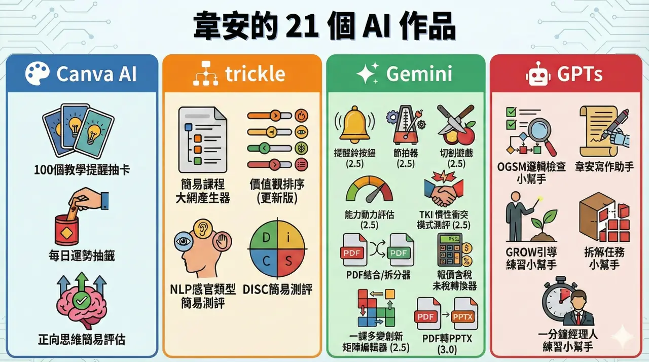 大韋安的21個ai作品