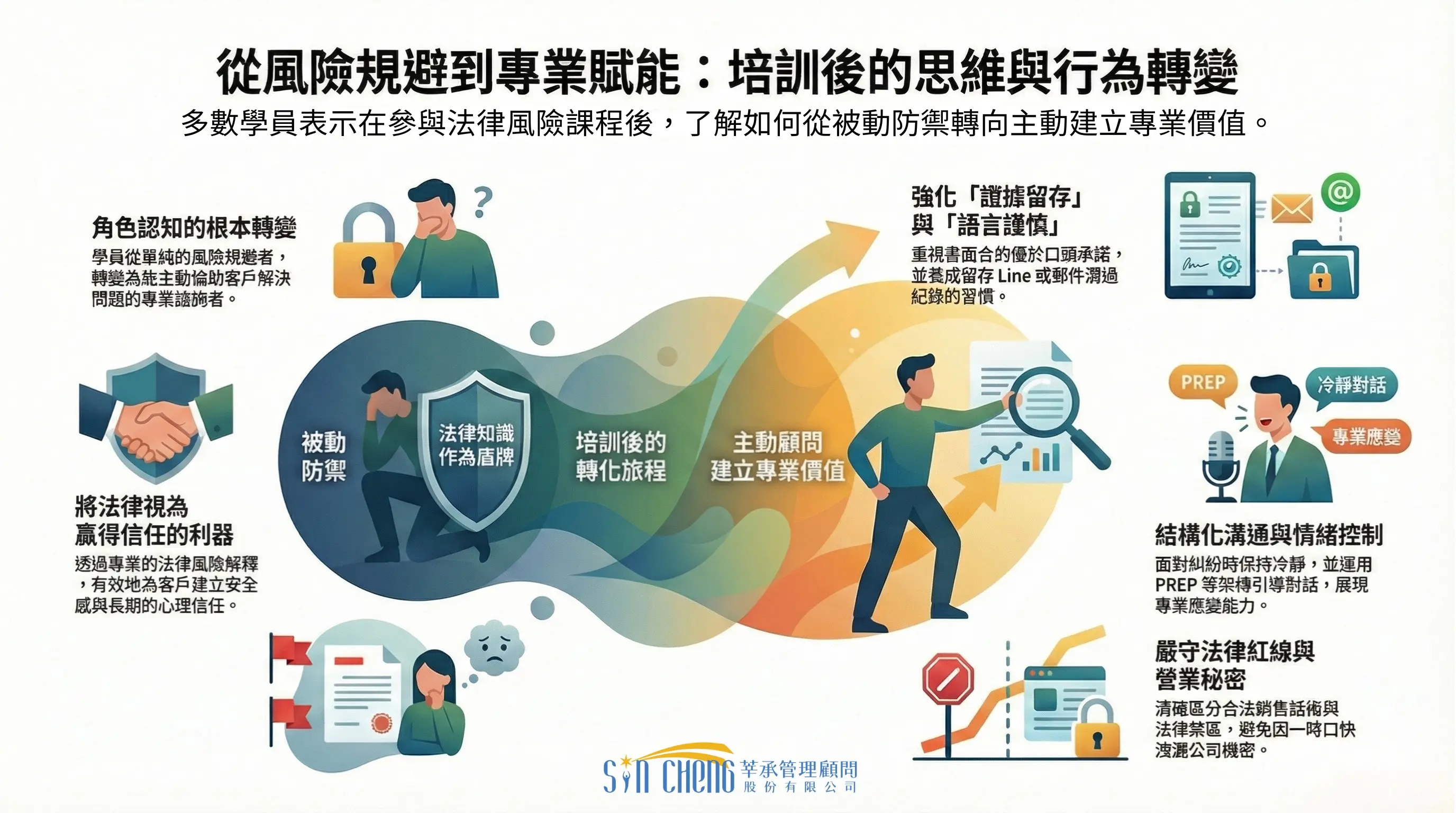 學員反饋 法律議題課程01