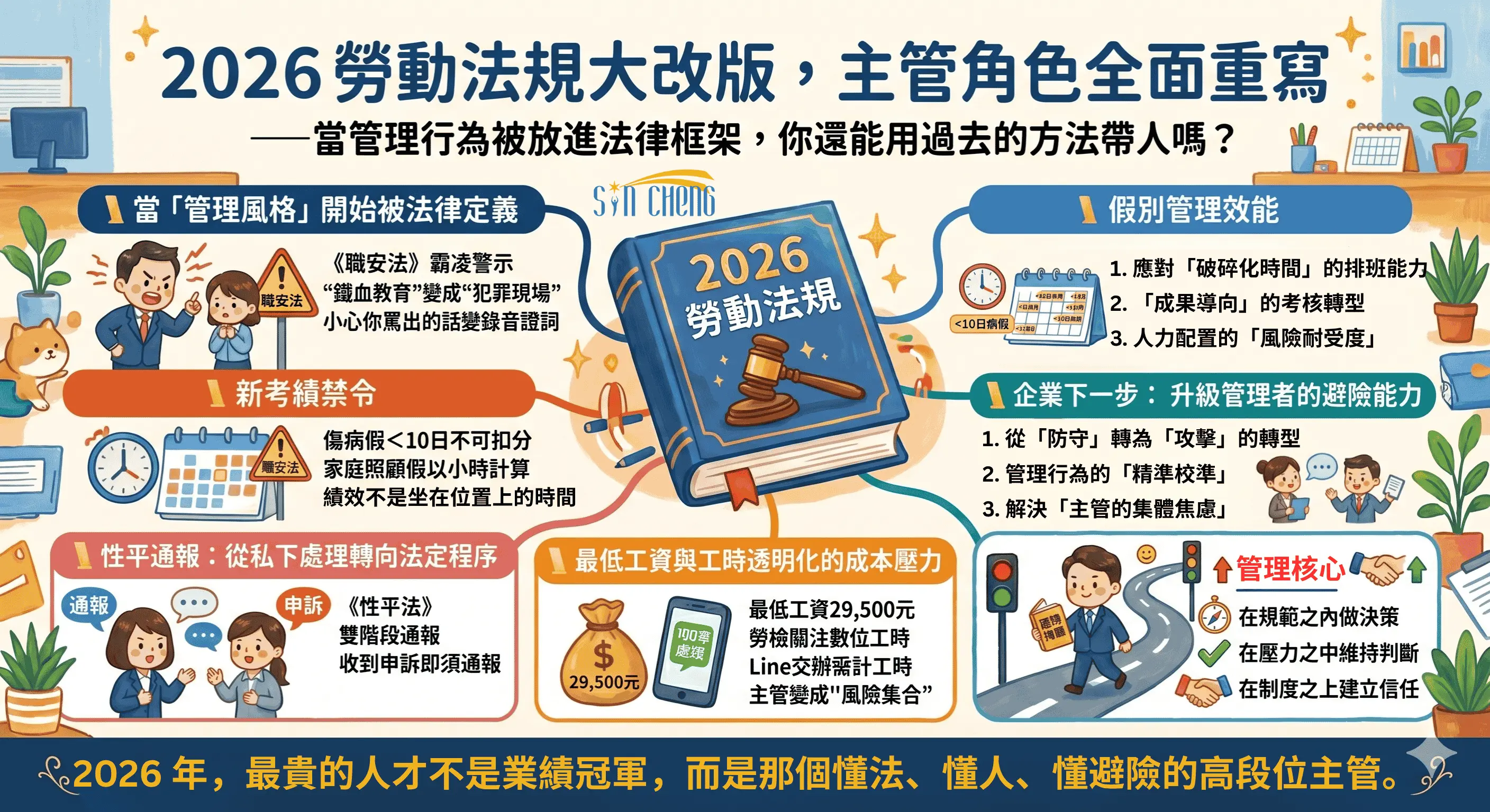 升級管理者的避險能力
