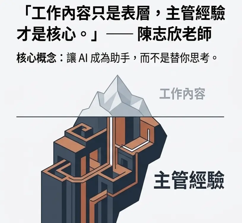 核心觀念