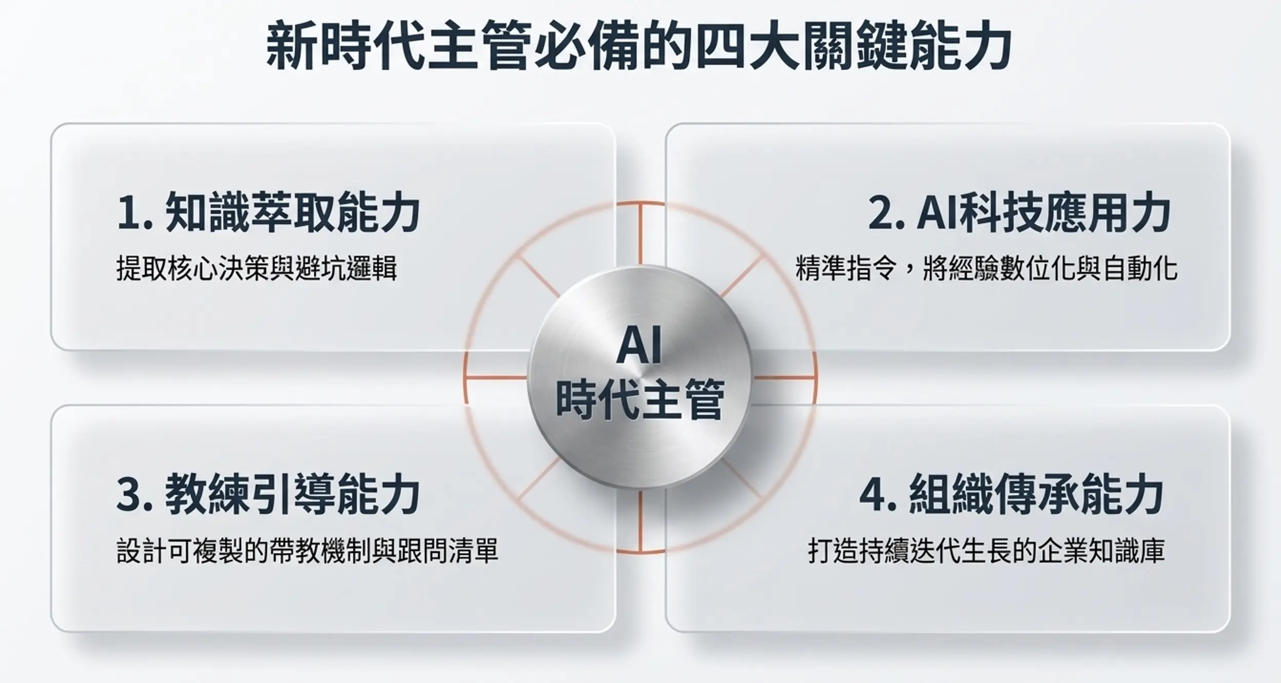 Ai時代主管必備的四大關鍵能力