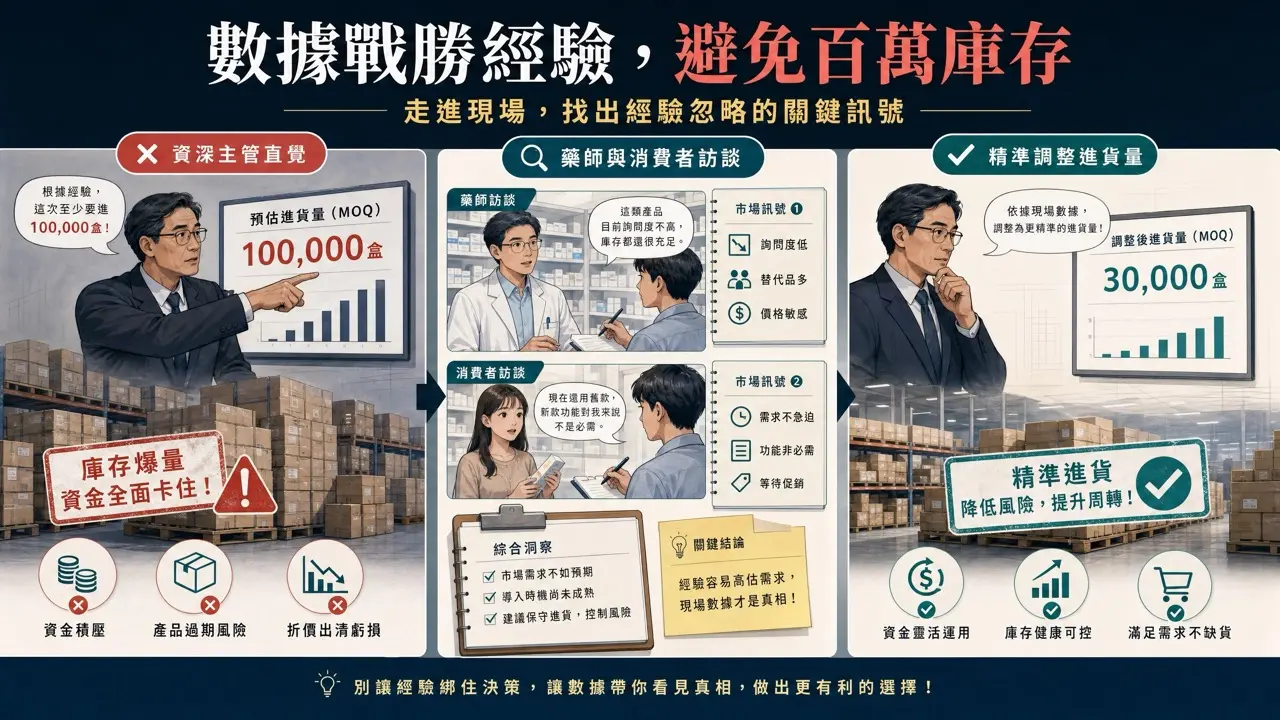 大xincheng Data Decision Visual 03